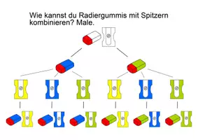 Vorschau - Arbeitsblätter - Kombinatorik Radiergummi Spitzer 2x3 - Seite 3