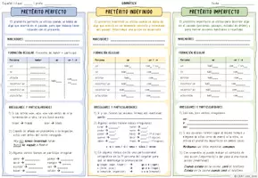 Vorschau - Arbeitsblätter - Spanisch Übersicht Perfecto vs. Indefinido vs. Imperfecto - Deckblatt
