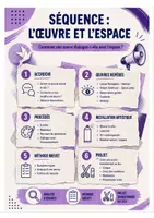 Aperçu - Kit pédagogique 7 séquences Clé en main 3eme - Page 3