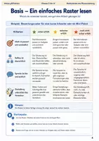 Vorschau - Arbeitsblätter - Bewertungsraster verstehen Arbeitsheft Klasse 5 bis 6 Kriterien transparent machen - Seite 3