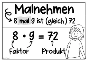 Vorschau - Poster - Multiplikation (Einmaleins) Poster - Seite 2