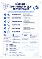 Aperçu - Feuilles d'exercices - Séquence Arts plastiques 3eme - Transformer l'objet en œuvre d'art - Page 2