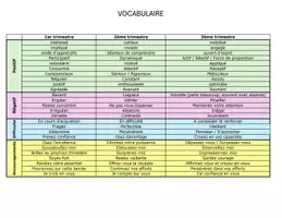 Aperçu - Fiches - Appréciations bulletins - Page de couverture