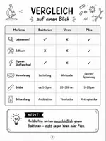 Vorschau - Stundenentwürfe - Bakterien, Viren & Pilze - Aufbau und Vergleich | Biologie EF-Q2 | Kostenloses Freebie - Seite 1