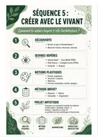 Aperçu - Feuilles d'exercices - Sequence Arts Plastiques 3ème - Créer avec le vivant : biomimétisme & architecture - Page 2