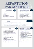 Aperçu - Outils du professeur - Répartition par matières cycle 2 (version 2) - Page de couverture