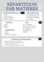 Aperçu - Outils du professeur - Répartition par matières cycle 2 (version 2) - Page 1