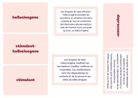 Aperçu - Jeux - Sensibilisation drogues activité - Page 1
