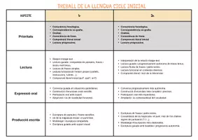 Vista previa - Unidades / Secuencias / Situaciones de Aprendizaje - CI - SISTEMATITZACIÓ DE LA LLENGUA - Portada