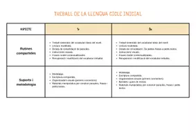 Vista previa - Unidades / Secuencias / Situaciones de Aprendizaje - CI - SISTEMATITZACIÓ DE LA LLENGUA - página 1