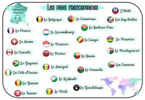 Vorschau - Arbeitsblätter - Digitaler Wortschatz: Les pays francophones - Seite 3