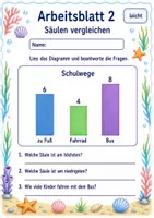 Vorschau - Arbeitsblätter - Säulendiagramm Klasse 3 | Mathematik Klasse 3 | 6 Arbeitsblätter als PDF - Seite 2