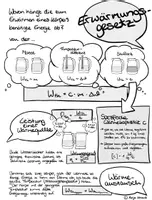 Vorschau - Arbeitsblätter - Erwärmungsgesetz - Arbeitsblatt - Sketchnote - Seite 1