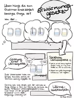 Vorschau - Arbeitsblätter - Erwärmungsgesetz - Arbeitsblatt - Sketchnote - Seite 2