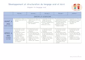 Aperçu - Préparation de séquence / Séquence complète - programmation PS MS 2026 Cécile - Page de couverture