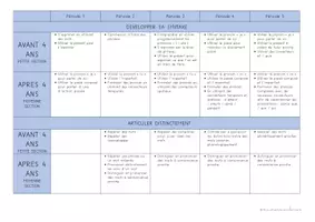 Aperçu - Préparation de séquence / Séquence complète - programmation PS MS 2026 Cécile - Page 1