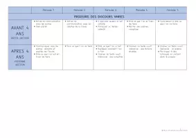 Aperçu - Préparation de séquence / Séquence complète - programmation PS MS 2026 Cécile - Page 2