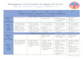 Aperçu - Préparation de séquence / Séquence complète - programmation PS MS 2026 Cécile - Page 3
