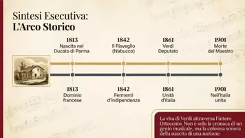 anteprima - Presentazioni / Lavagne - Giuseppe Verdi: vita, opere e Risorgimento italiano – Lezione interattiva con ascolti e quiz - Pagina 2