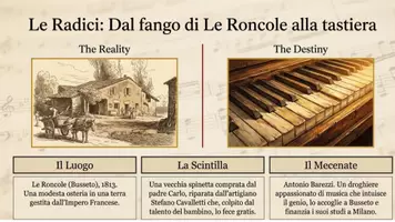 anteprima - Presentazioni / Lavagne - Giuseppe Verdi: vita, opere e Risorgimento italiano – Lezione interattiva con ascolti e quiz - Pagina 3