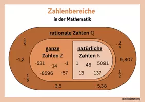 Vorschau - Poster - Poster: Zahlenbereiche der Mathematik - Seite 2