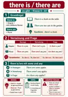 Vorschau - Merkblätter - There is / There are – Spickzettel Klasse 5 - Deckblatt