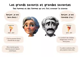 Aperçu - Affichage - Figures du Monde : 42 affiches pour aborder l'égalité dans l'Histoire (cycle 2 et 3) - Page de couverture