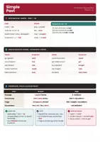 Vorschau - Merkblätter - Simple Past Spickzettel Englisch Klasse 6 - Deckblatt