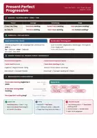 Vorschau - Merkblätter - Present Perfect Progressive Spickzettel Klasse 6 - Deckblatt
