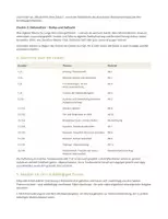 Vorschau - Stundenentwürfe - Einheit materialgestützes Schreiben informierender Texte (Jugend und Internet) - Seite 2