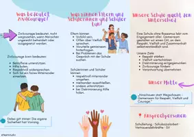 Vorschau - Arbeitsblätter - Schule ohne Rassismus – Schule mit Courage - Gemeinsam für Respekt, Vielfalt und Zivilcourage - Seite 2