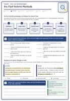 Vorschau - Spiele - Materialpaket: Sachtextanalyse – Abitur Aufgabenart 2A komplett - Seite 2