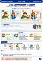 Vorschau - Arbeitsblätter - Sommerferien Nachhilfe Komplettpaket Klasse 5 bis 6 - Seite 1