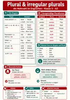 Vorschau - Poster - Plural - Spickzettel & Übersicht Englisch - Deckblatt