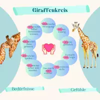 Vorschau - Poster - Giraffenkreis - Gefühle und Bedürfnisse ausdrücken - Deckblatt