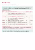 Vorschau - Stundenentwürfe - Vertretungsstunde Englisch Klasse 6 - Will-Future - Seite 2