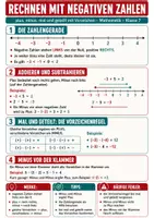 Vorschau - Poster - Rechnen mit negativen Zahlen - Spickzettel & Übersicht Mathematik - Deckblatt