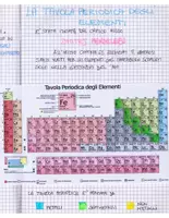 anteprima - Materiale di supporto/inclusione - Quaderno di Scienze per la 2ª Media: Chimica, Cellula e Corpo Umano - Appunti manoscritti, schematizzati e illustrati- - Pagina 1