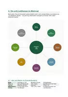 Vorschau - Arbeitsblätter - Bahnwärter Thiel: Themen- & Motivheft | Schuld & Wahnsinn | Mensch vs Maschine | Industrialisierung, Determinismus | Gerhart Hauptmann - Seite 2