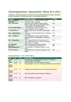 Vorschau - Arbeitsblätter - Bahnwärter Thiel: 3 differenzierte Kursarbeiten mit unterschiedlichen Schwierigkeitsstufen | Erwartungshorizonte und Bepunktung - Seite 3