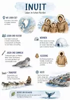 Vorschau - Arbeitsblätter - Lernposter + Arbeitsblatt zum Thema "Inuit" + Onlineübung & MP3 + Mindmap + Infografik - Deckblatt