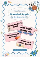 Vorschau - Merkblätter - Brennball-Regelkarten | Visualisierung - Deckblatt