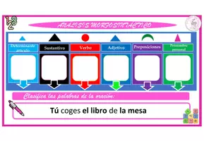 Vista previa - Hojas de trabajo - TREN DE GRAMÁTICA MONTESSSORI. 6 CATEGORÍAS. - página 3