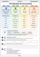 Vorschau - Arbeitsblätter - DACH-Lernjahr Klasse 5–6 Jahresbegleiter - Seite 2
