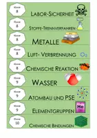 Vorschau - Bildkarten - Ordnungssystem-Chemie- Paket (Etiketten für schmale/breite Ordnerrücken, Maxibriefkartons und Stehsammler)) - Deckblatt
