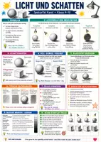 Vorschau - Poster - Licht und Schatten Kunstunterricht Spickzettel Klasse 5-10 - Deckblatt