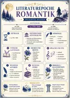 Vorschau - Poster - Literaturepoche Romantik Spickzettel Deutsch - Deckblatt