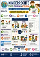 Vorschau - Arbeitsblätter - Kinderrechte – Schutz, Förderung & Beteiligung | Rechte im Alltag | Sachunterricht Klasse 3/4 - Deckblatt