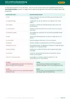 Vorschau - Stundenentwürfe - Zeugnisformulierungen Grundschule: Beschreiben statt bewerten | 180+ Sätze & Beobachtungsbogen - Seite 2