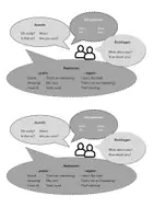 Vorschau - Arbeitsblätter - Dialogphrasen Englisch - Seite 1